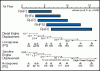 Custom Turbo =o-turbo-chart8.gif