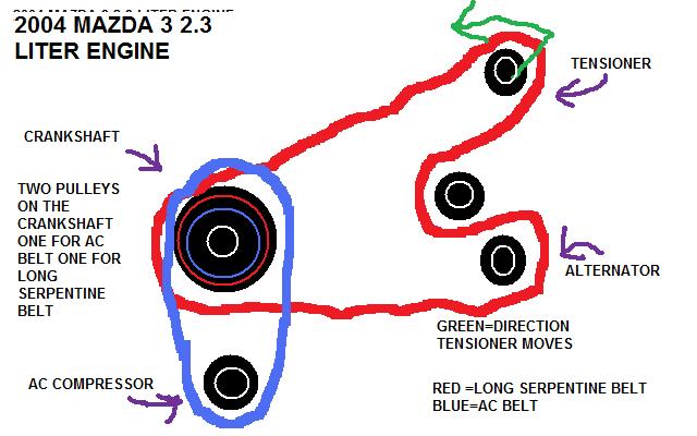 For Mazda 3 Sport 2.0 L4 GAS 10-13 Serpentine Belt A/C MicroV Stretch Gates